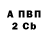 БУТИРАТ BDO Mariya Borak